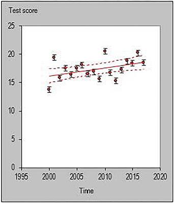 Long-Term Analysis of Elite Basketball Players’ Game-Related Statistics Throughout Their Careers